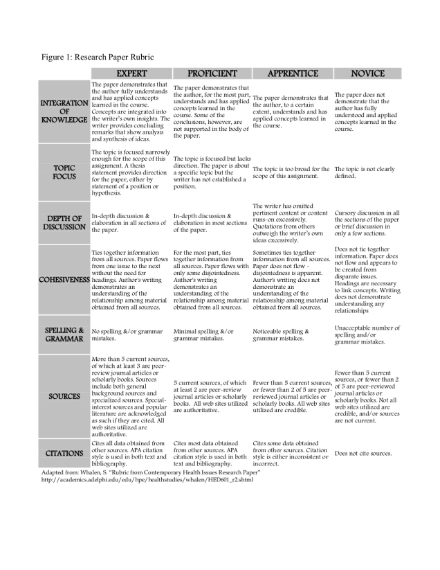 ResearchPaperRubric 1